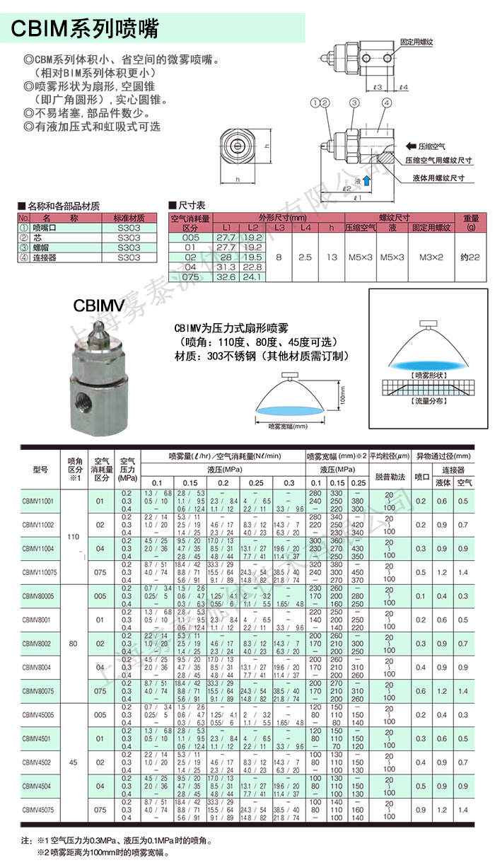 CBIMV噴嘴參數(shù)表