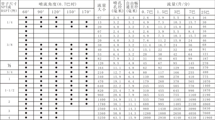 螺旋噴嘴數(shù)據(jù)